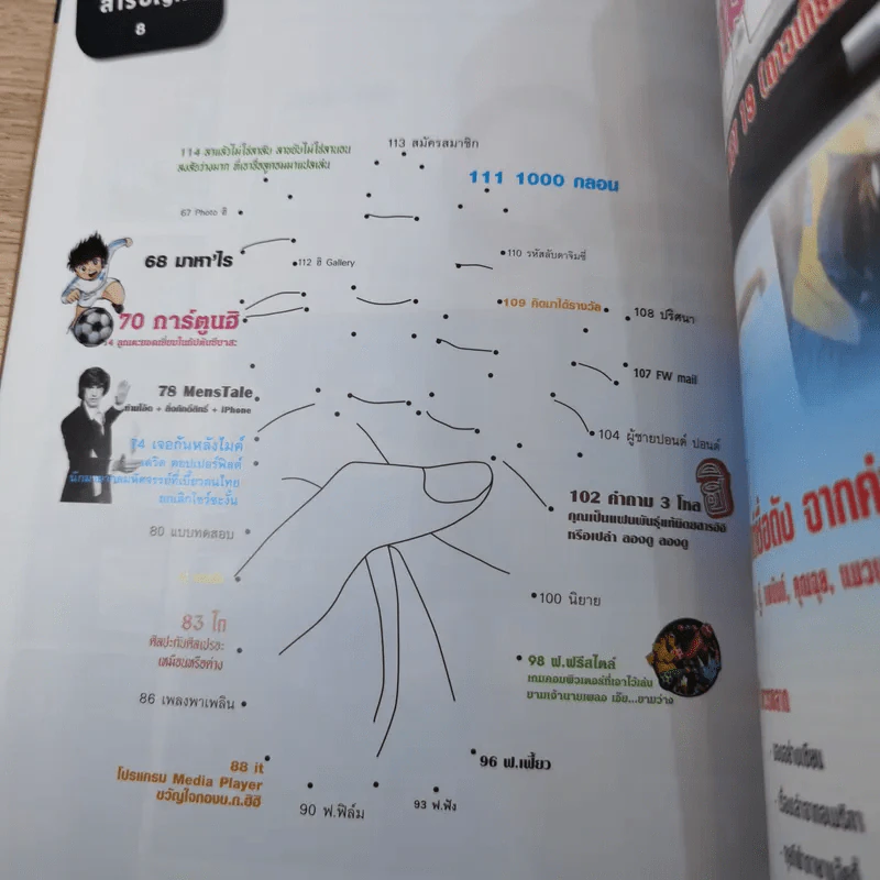 ฮิฮิ แมกกาซีน เล่ม 12 พ.ย.2550 รถริษยา รูปที่ 9