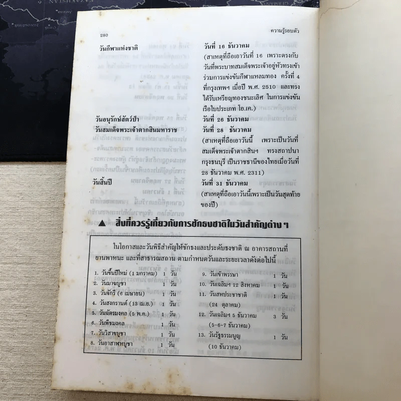 ความรู้รอบตัว ฉบับพัฒนา - ชุลีพร สุสุวรรณ รูปที่ 9