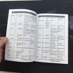 Synonyms Antonyms ซินโดนิม แอนโทนิม รูปที่ 7