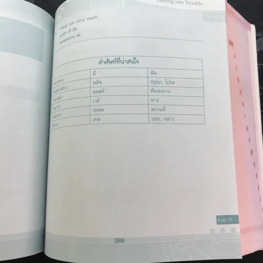 พูดอังกฤษได้ ไวยากรณ์อังกฤษคล่อง Speaking English รูปที่ 22