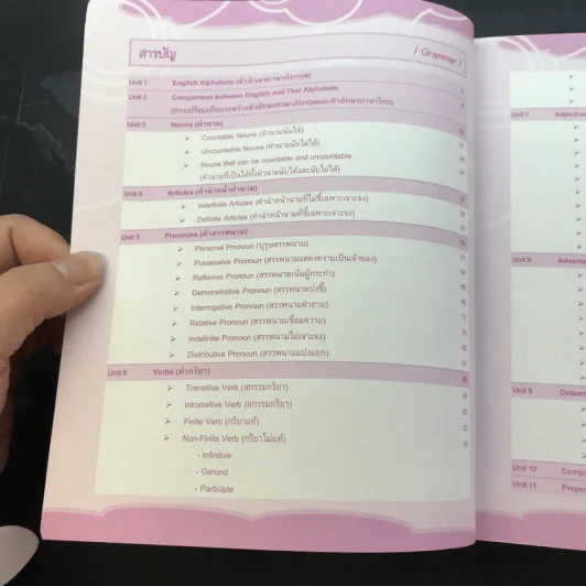 พูดอังกฤษได้ ไวยากรณ์อังกฤษคล่อง Speaking English รูปที่ 18