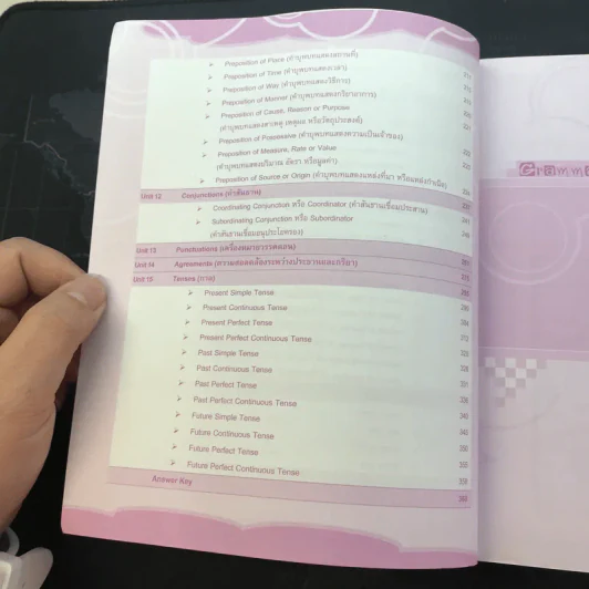 พูดอังกฤษได้ ไวยากรณ์อังกฤษคล่อง Speaking English รูปที่ 20
