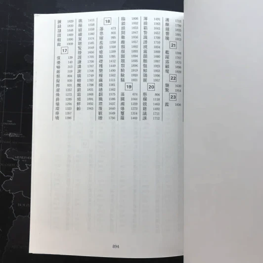 พจนานุกรมคันจิ ฉบับภาษาไทย Kodansha's Compact Kanji Guide รูปที่ 20