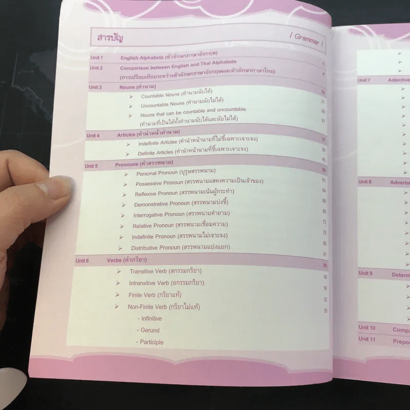 พูดอังกฤษได้ ไวยากรณ์อังกฤษคล่อง Speaking English รูปที่ 18