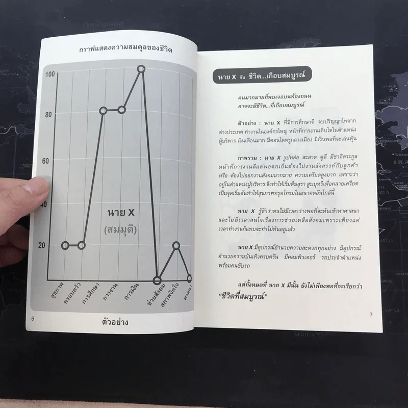 Life Management สว่าง 8 ด้าน - ดำรงค์ วงษ์โชติปิ่นทอง รูปที่ 7