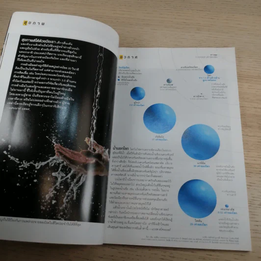 National Geographic ฉบับที่ 105 เม.ย.2553 ฉบับพิเศษทรัพยากรน้ำ รูปที่ 10