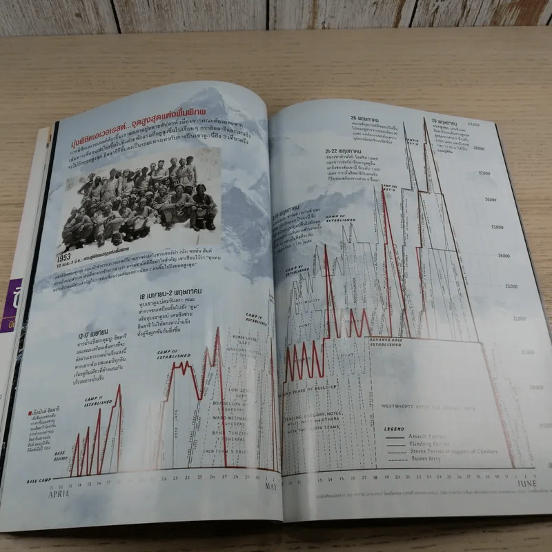 National Geographic พ.ค.2546 50 ปี หลังการพิชิตเอเวอเรสต์ รูปที่ 14