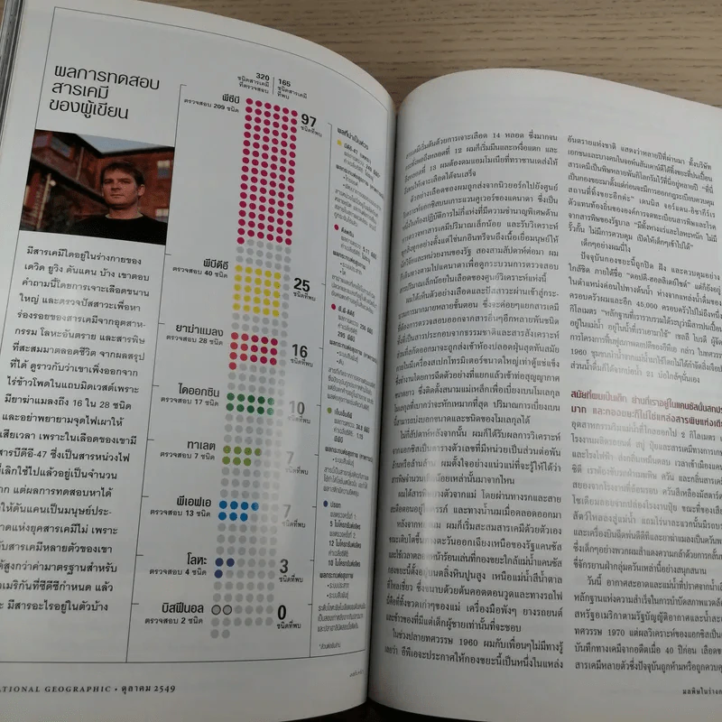 National Geographic ต.ค.2549 ใต้พีระมิดแห่งความตาย รูปที่ 12