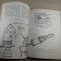 Apollo 11 เรื่องน่ารู้เกี่ยวกับอปอลโล 11 - พิชัย วาศนาส่ง รูปที่ 8