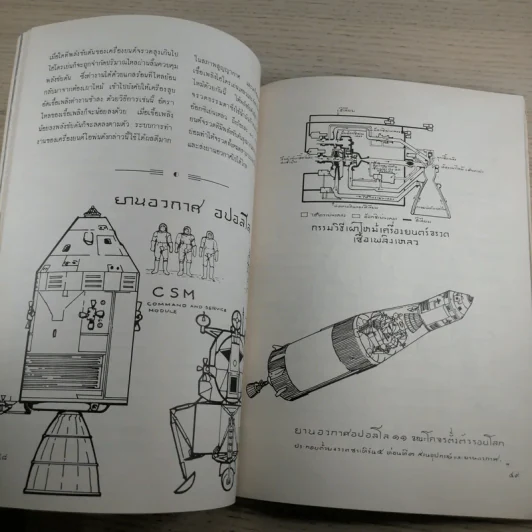 Apollo 11 เรื่องน่ารู้เกี่ยวกับอปอลโล 11 - พิชัย วาศนาส่ง รูปที่ 8