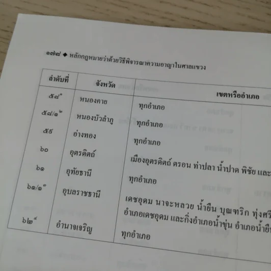 หลักกฎหมายว่าด้วยวิธีพิจารณาความอาญาในศาลแขวง - สุริยา ปานแป้น, อนุวัฒน์ บุญนันท์ รูปที่ 15