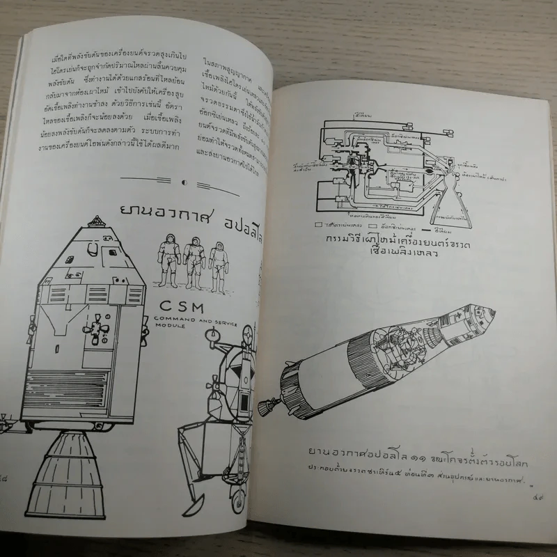 Apollo 11 เรื่องน่ารู้เกี่ยวกับอปอลโล 11 - พิชัย วาศนาส่ง รูปที่ 8
