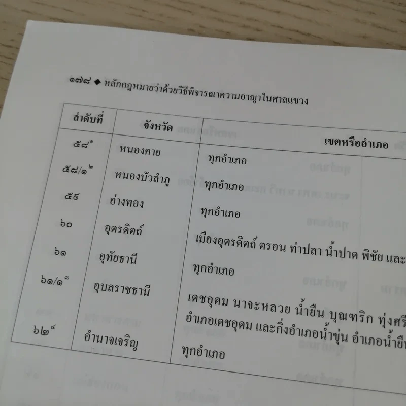 หลักกฎหมายว่าด้วยวิธีพิจารณาความอาญาในศาลแขวง - สุริยา ปานแป้น, อนุวัฒน์ บุญนันท์ รูปที่ 15