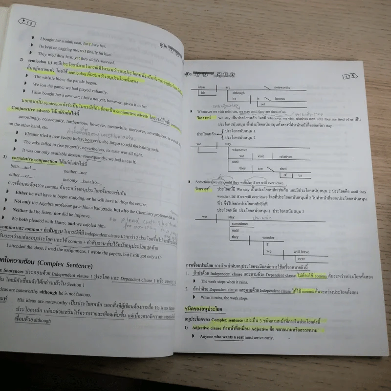 คู่มือ Tu-Get Handbook For Tu-Get สรุปหลักไวยากรณ์ภาษาอังกฤษ รูปที่ 15