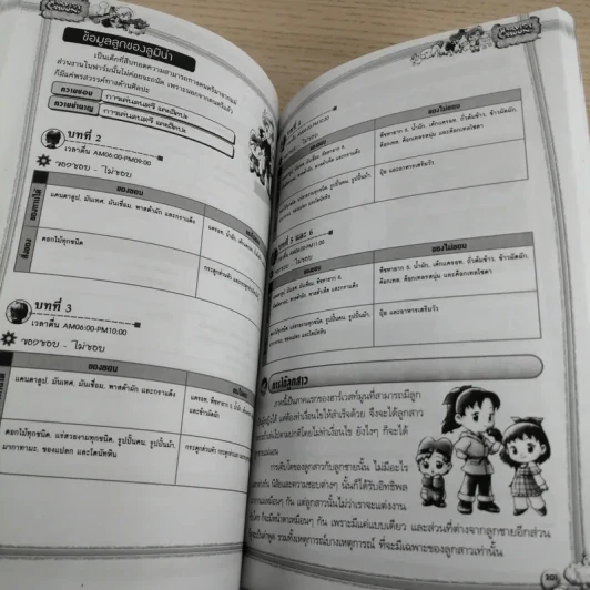 บทสรุปเฉลยเกม PS2 & Wii Harvest Moon Oh! Wonderful Life รูปที่ 11