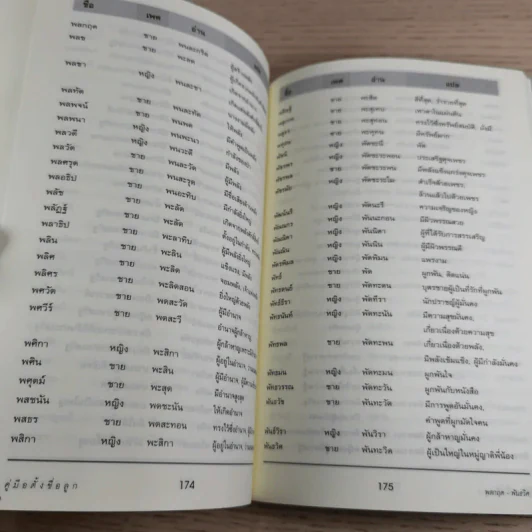 คู่มือตั้งชื่อลูก - เสฐียรพงษ์ วรรณปก รูปที่ 11