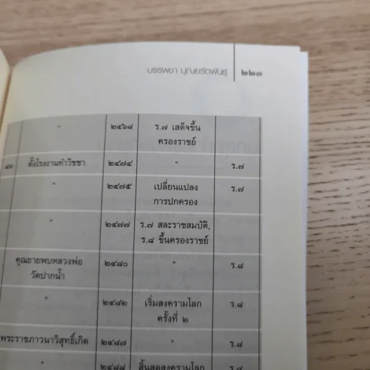 ประกายมหัศจรรย์ ธรรมกาย - บรรพชา บุณยรัตพันธุ์ รูปที่ 15