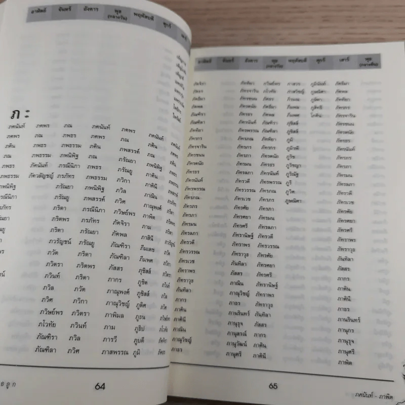 คู่มือตั้งชื่อลูก - เสฐียรพงษ์ วรรณปก รูปที่ 10