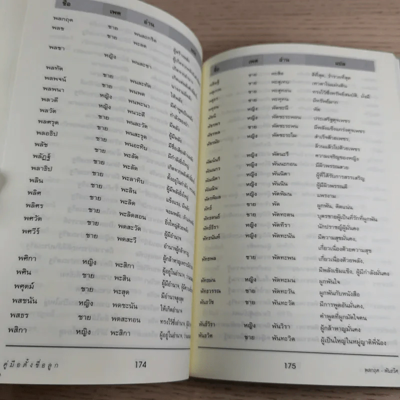 คู่มือตั้งชื่อลูก - เสฐียรพงษ์ วรรณปก รูปที่ 11