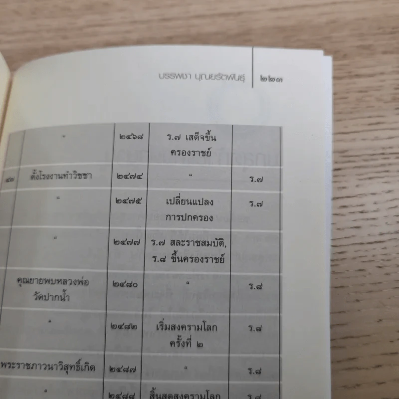 ประกายมหัศจรรย์ ธรรมกาย - บรรพชา บุณยรัตพันธุ์ รูปที่ 15