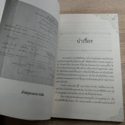 เล่าเรื่อง เฉกอะหมัด ต้นสกุล บุนนาค จากเอกสารพิมพ์ดีด 2482 - พลาดิศัย สิทธิธัญกิจ รูปที่ 12