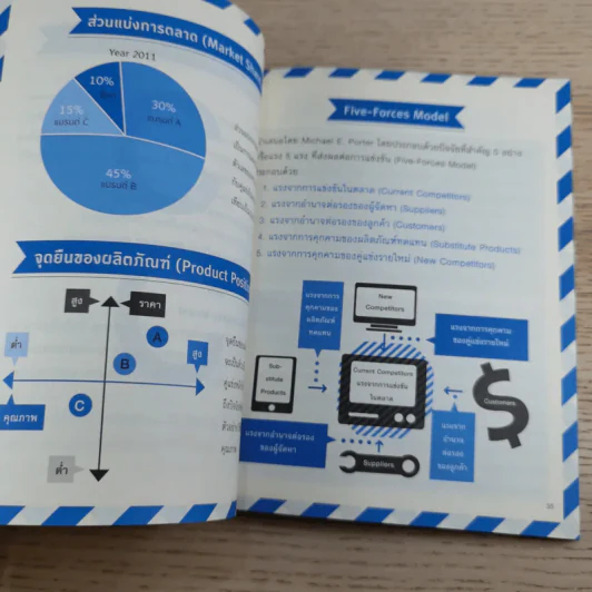 Marketing for Work งานตลาด จากการวางแผน สู่การปฏิบัติ - Wikran Mongkolchan รูปที่ 13