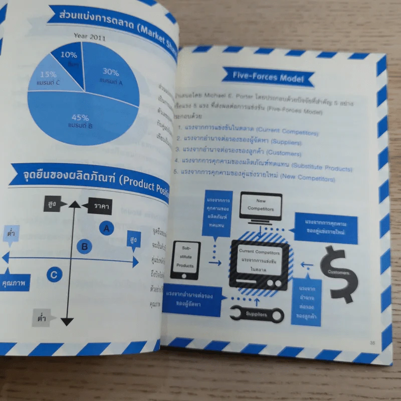 Marketing for Work งานตลาด จากการวางแผน สู่การปฏิบัติ - Wikran Mongkolchan รูปที่ 13