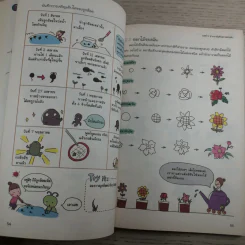 วาดภาพน่ารักตกแต่งสิ่งของรอบตัว - เฟยเล่อเหนี่ยว รูปที่ 13