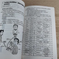 ไคเซ็น เพลิดเพลินเป็น 100 เท่า กับการเสนอแนะเพื่อการปรับปรุง - สมาคมส่งเสริมเทคโนโลยี (ไทย-ญี่ปุ่น) รูปที่ 21