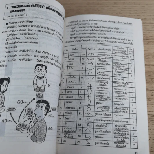 ไคเซ็น เพลิดเพลินเป็น 100 เท่า กับการเสนอแนะเพื่อการปรับปรุง - สมาคมส่งเสริมเทคโนโลยี (ไทย-ญี่ปุ่น) รูปที่ 21