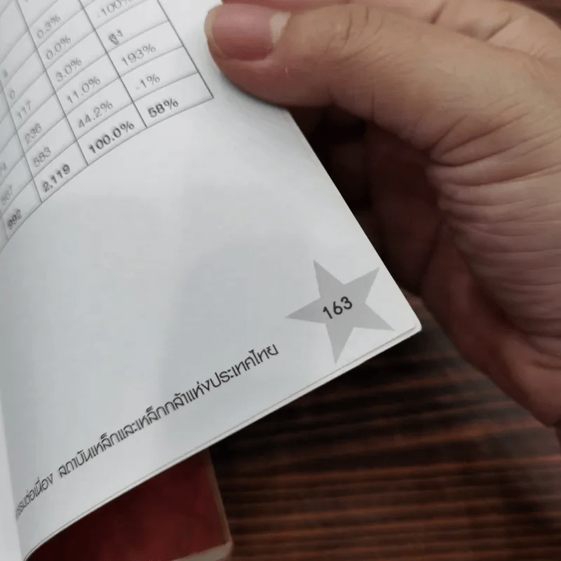 เจาะลึกตลาดเรื่องจักรกลเวียดนาม - สถาบันเหล็กและเหล็กกล้าแห่งประเทศไทยและสำนักงานเศรษฐกิจอุตสาหกรรม รูปที่ 12