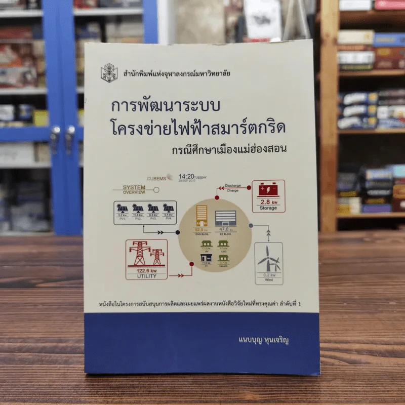 การพัฒนาระบบโครงข่ายไฟฟ้าสมาร์ตกริด กรณีศึกษาแม่ฮ่องสอน - แนบบุญ หุนเจริญ รูปที่ 1