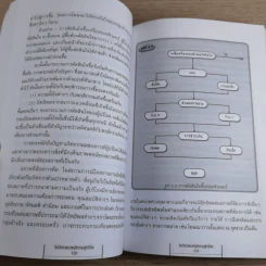Psycology & Consumer Behavior จิตวิทยาและพฤติกรรมผู้บริโภค - ดร.ปริญ ลักษิตานนท์ รูปที่ 19