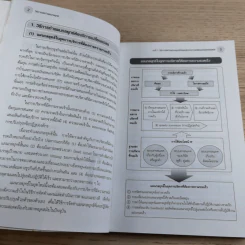 คู่มือเชิงปฏิบัติ วิธีการจัดทำแผนกลยุทธ์ The Strategic Planning รูปที่ 22