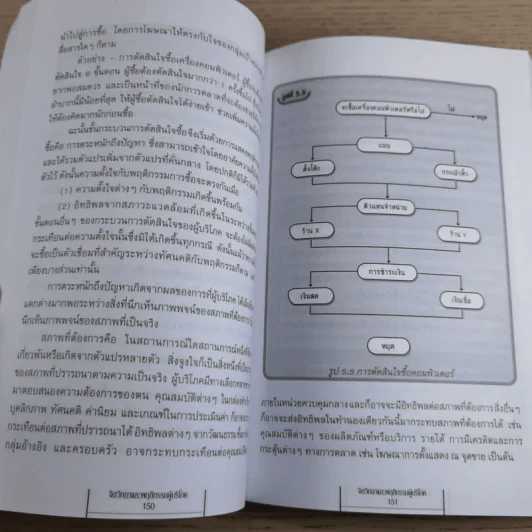Psycology & Consumer Behavior จิตวิทยาและพฤติกรรมผู้บริโภค - ดร.ปริญ ลักษิตานนท์ รูปที่ 19