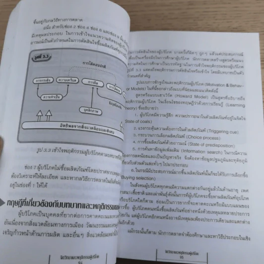Psycology & Consumer Behavior จิตวิทยาและพฤติกรรมผู้บริโภค - ดร.ปริญ ลักษิตานนท์ รูปที่ 18
