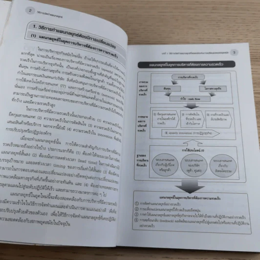 คู่มือเชิงปฏิบัติ วิธีการจัดทำแผนกลยุทธ์ The Strategic Planning รูปที่ 22