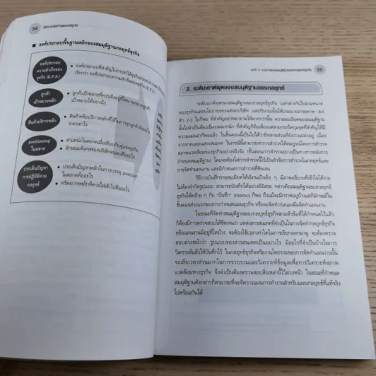 คู่มือเชิงปฏิบัติ วิธีการจัดทำแผนกลยุทธ์ The Strategic Planning รูปที่ 23