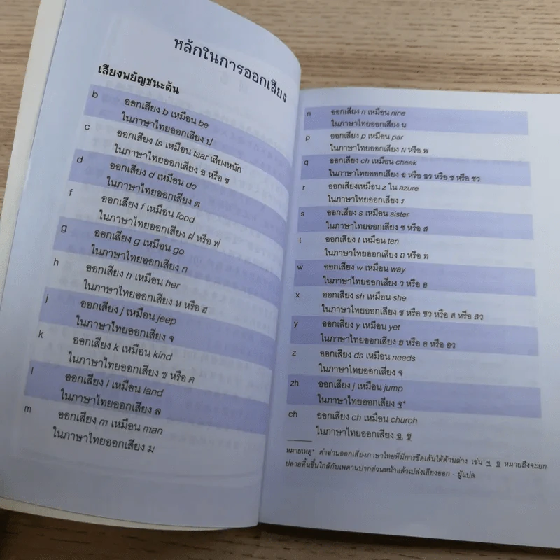 101 บทสนทนาจีน พร้อมใช้สื่อสารธุรกิจในจีน Chinese 101 in Cartoons (For CEOs) รูปที่ 13
