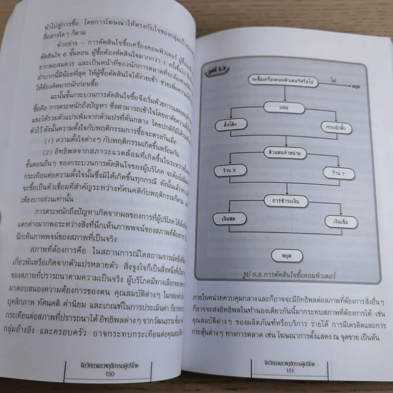 Psycology & Consumer Behavior จิตวิทยาและพฤติกรรมผู้บริโภค - ดร.ปริญ ลักษิตานนท์ รูปที่ 19
