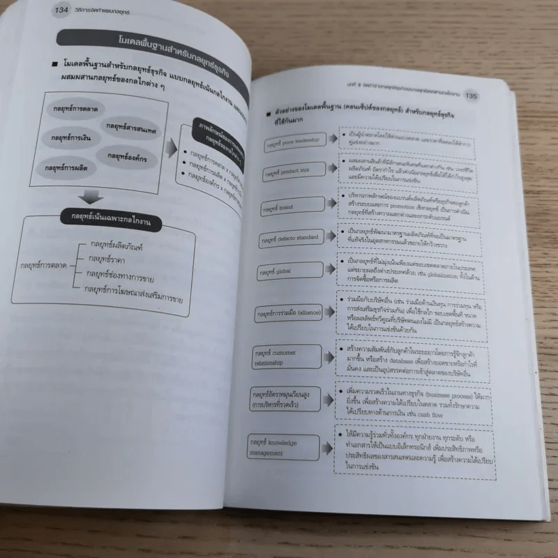 คู่มือเชิงปฏิบัติ วิธีการจัดทำแผนกลยุทธ์ The Strategic Planning รูปที่ 24