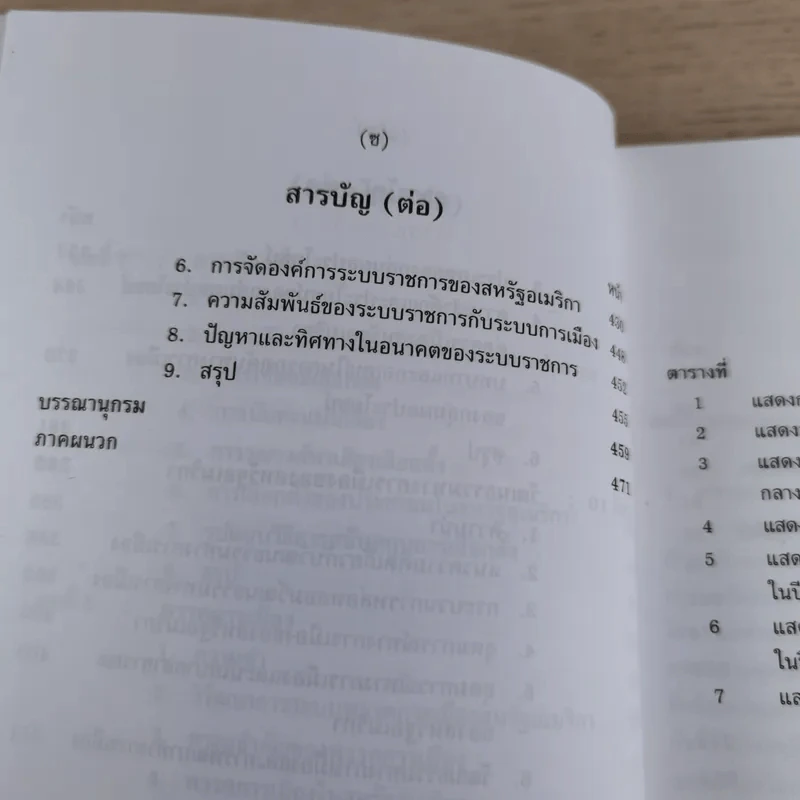 การเมืองอเมริกา - ศาสตราจารย์ ดร.สมบัติ ธำรงธัญวงศ์ รูปที่ 16