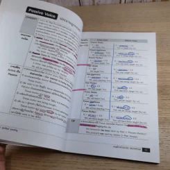 ตะลุยโจทย์ Basic Grammar - ผู้ช่วยศาสตราจารย์ ดร.ศุภวัฒน์ พุกเจริญ รูปที่ 12
