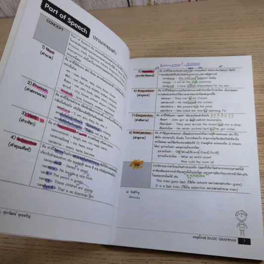 ตะลุยโจทย์ Basic Grammar - ผู้ช่วยศาสตราจารย์ ดร.ศุภวัฒน์ พุกเจริญ รูปที่ 10