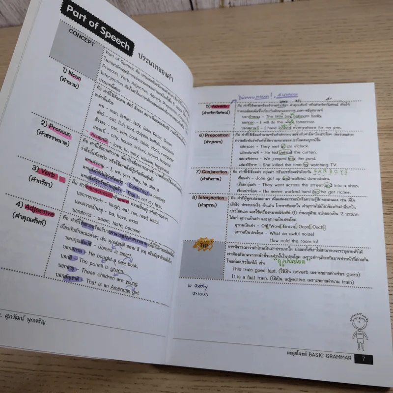 ตะลุยโจทย์ Basic Grammar - ผู้ช่วยศาสตราจารย์ ดร.ศุภวัฒน์ พุกเจริญ รูปที่ 10