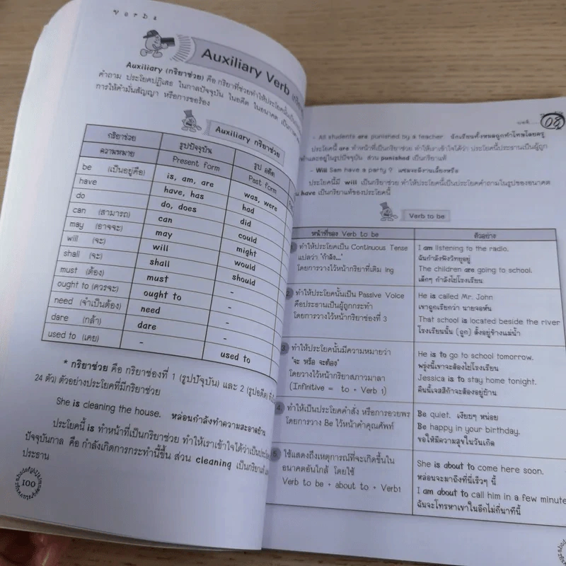 คู่มือเก่งอังกฤษพิชิตไวยากรณ์ รูปที่ 15