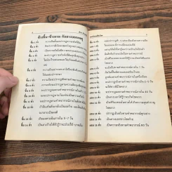 ทำนายฝันและตัวเลขเสี่ยงโชค - มหาโชค รูปที่ 9