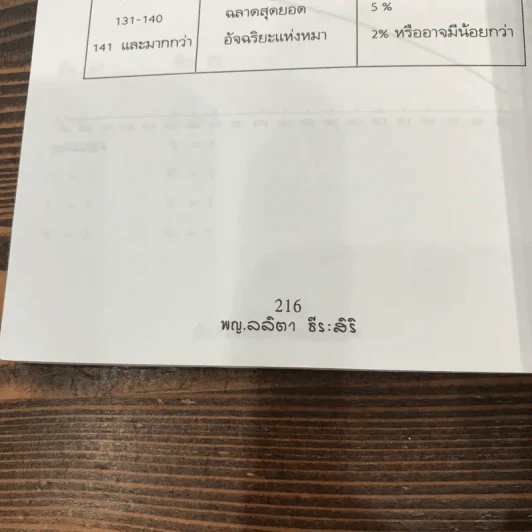 บันทึกหมอเลี้ยงหมา - พญ.ลลิตา ธีระสิริ รูปที่ 11