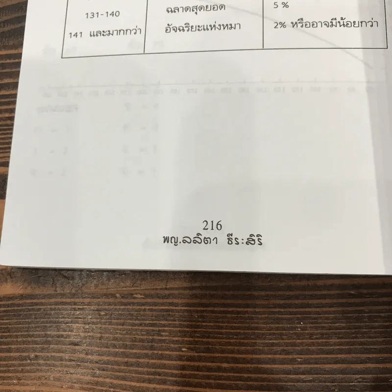 บันทึกหมอเลี้ยงหมา - พญ.ลลิตา ธีระสิริ รูปที่ 11