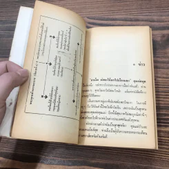 ไปเมืองนอก - พระเจ้าวรวงศ์เธอพระองค์เจ้าอนุสรณ์มงคลการ รูปที่ 12